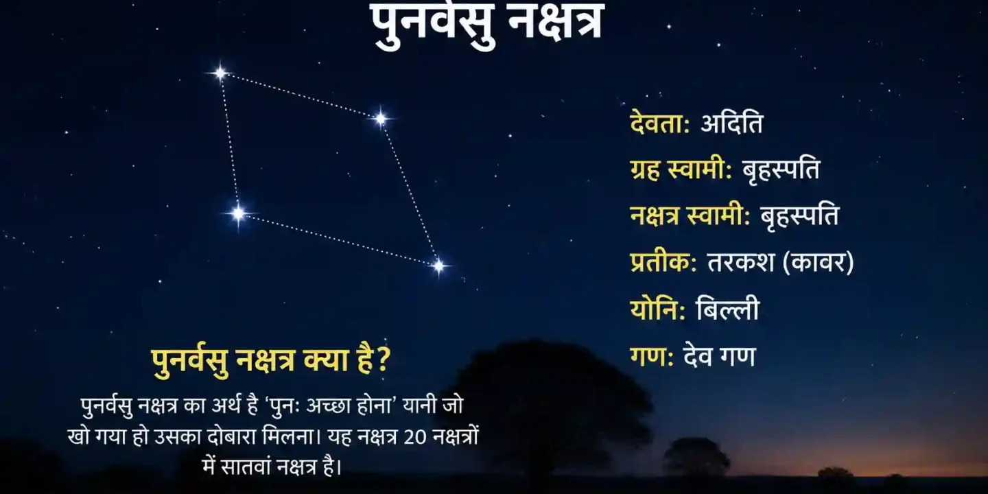 पुनर्वसु नक्षत्र क्या है? स्वभाव, प्रभाव, उपाय और शुभ काम